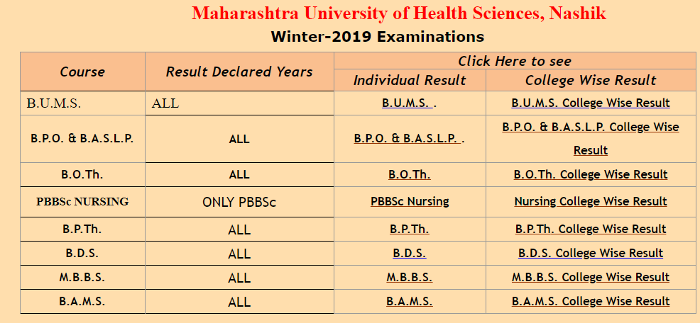 MUHS Results 2024 Out Summer UG PG MBBS BDS BSc Nursing